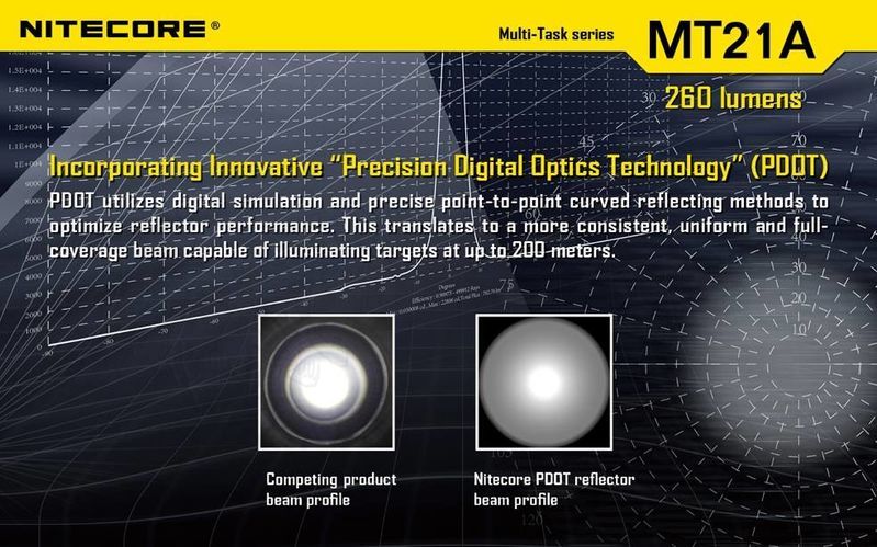 MT21A Multi-Task Nitecore